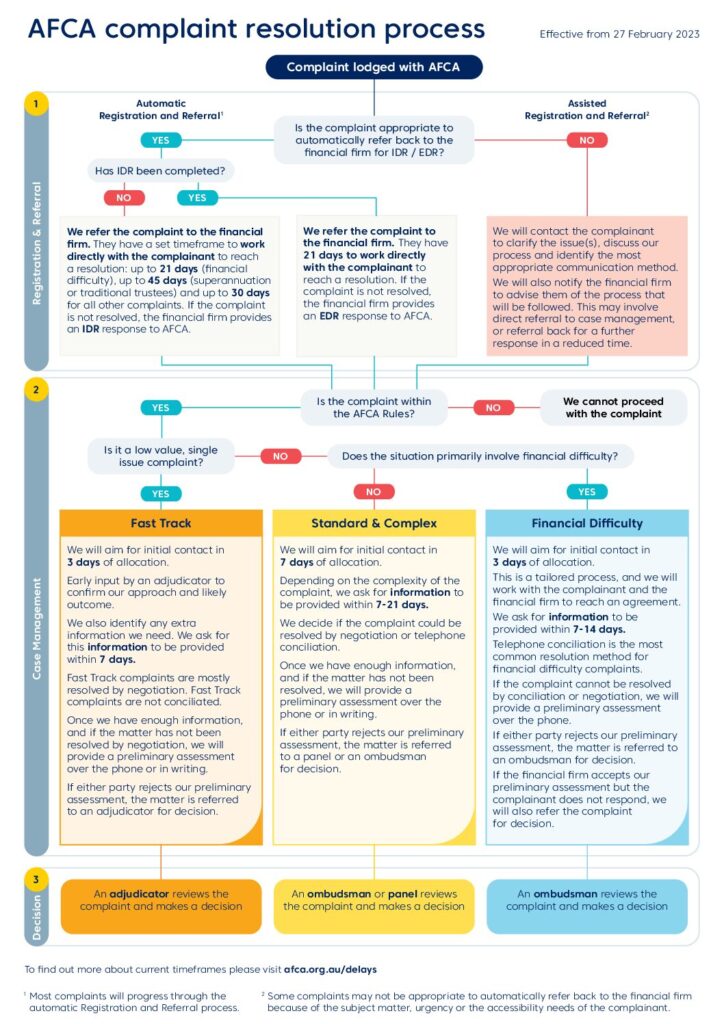 AFCA-Process-map-27-February-2023
